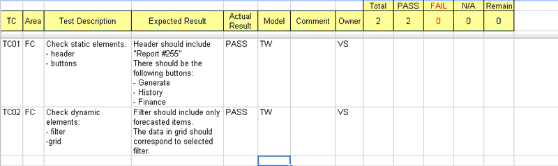 Test case progress on Task 1001 in Google Docs