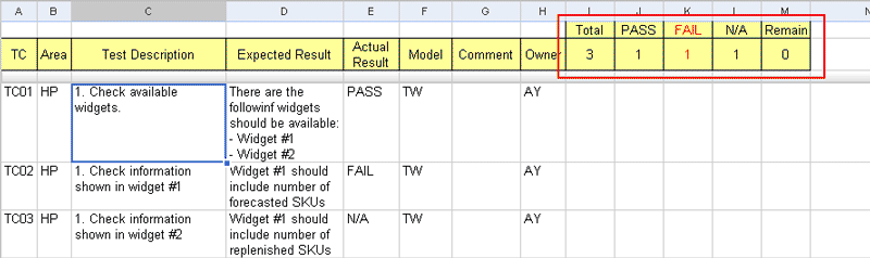 Test case progress on Task 1001 in Google Docs