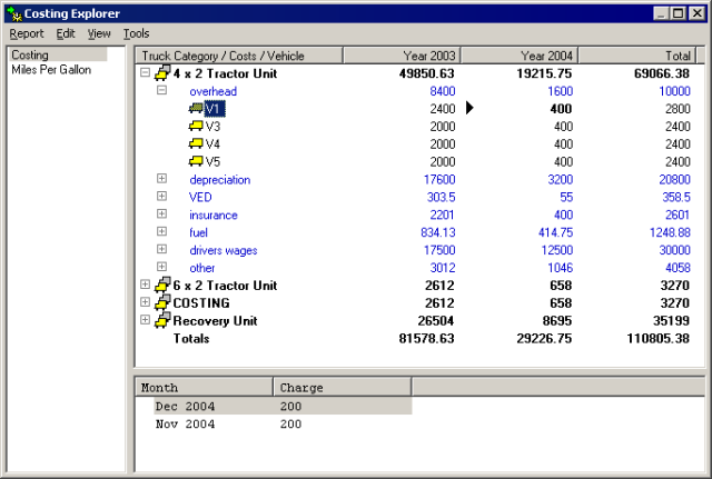 TruckBusiness - Costing explorer